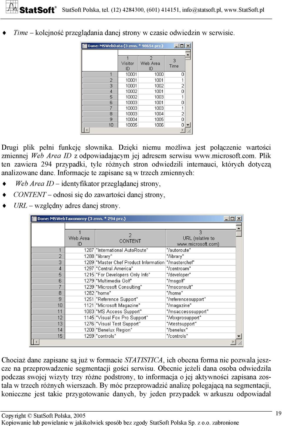 Plik ten zawiera 294 przypadki, tyle różnych stron odwiedzili internauci, których dotyczą analizowane dane.