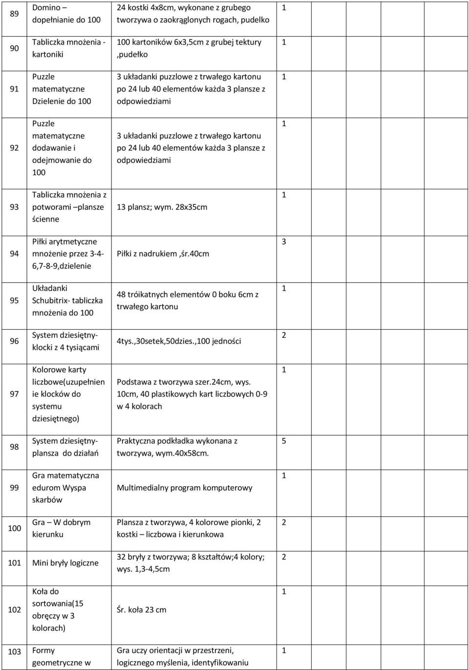 trwałego kartonu po 4 lub 40 elementów każda plansze z odpowiedziami 9 Tabliczka mnożenia z potworami plansze ścienne plansz; wym.