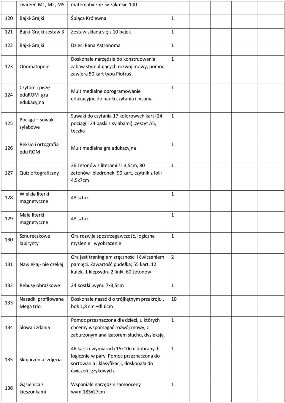 suwaki sylabowe Suwaki do czytania 7 kolorowych kart (4 pociągi i 4 paski z sylabami),zeszyt A5, teczka 6 Reksio i ortografia edu ROM Multimedialna gra edukacyjna 7 Quiz ortograficzny 6 żetonów z