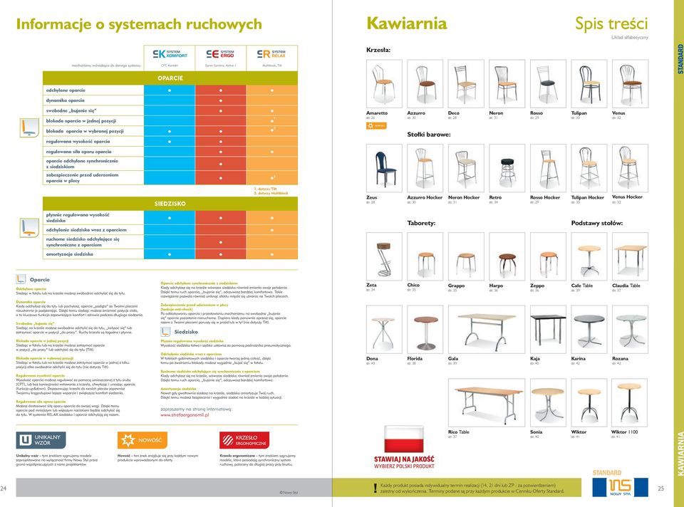 32 blokada oparcia w wybranej pozycji regulowana wysokość oparcia 2 Stołki barowe: regulowana siła oporu oparcia oparcie odchylane synchronicznie z siedziskiem zabezpieczenie przed uderzeniem oparcia
