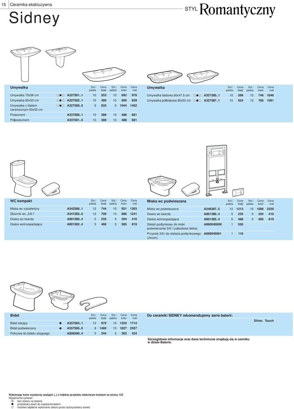 .1 10 599 10 746 1046 Umywalka półblatowa 65x53 cm A327387..1 10 624 10 780 1091 WC kompakt Miska wc o/podwójny A342386..1 12 744 10 931 1303 Zbiornik wc 3/6 l A341385.