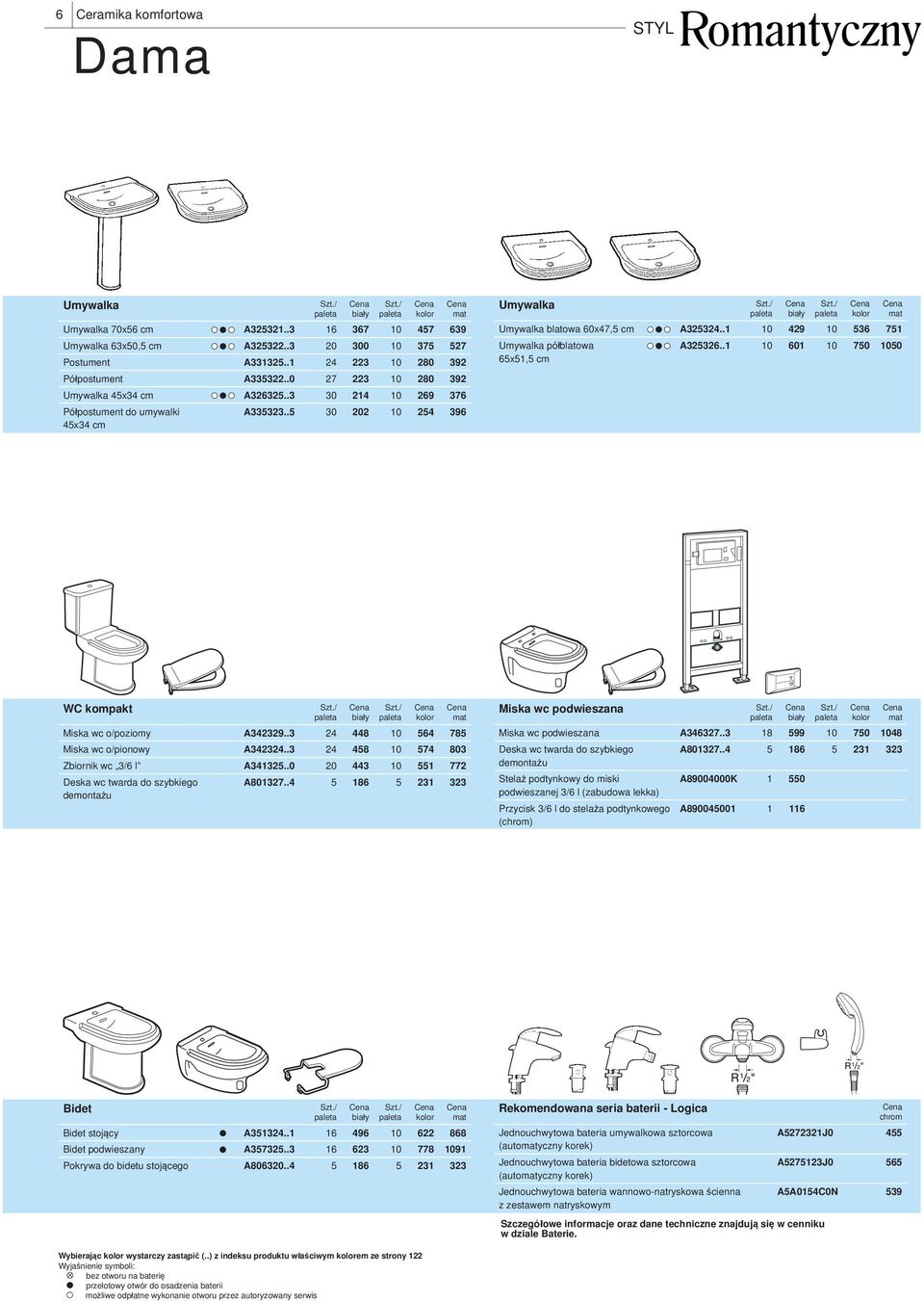 .1 10 429 10 536 751 Umywalka półblatowa A325326..1 10 601 10 750 1050 65x51,5 cm WC kompakt Miska wc o/poziomy A342329..3 24 448 10 564 785 Miska wc o/pionowy A342324.