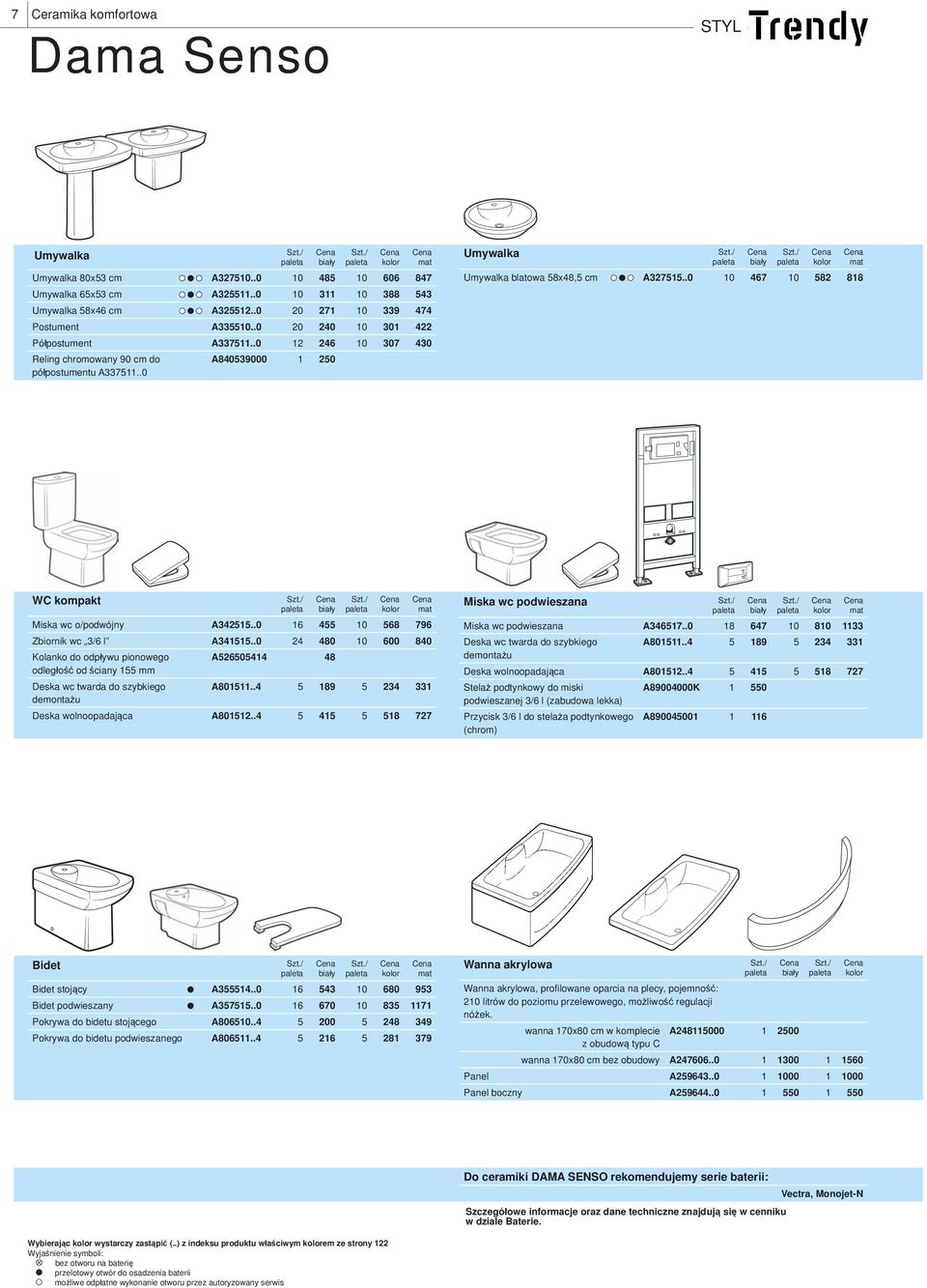 .0 Umywalka Umywalka blatowa 58x48,5 cm A327515..0 10 467 10 582 818 WC kompakt Miska wc o/podwójny A342515..0 16 455 10 568 796 Zbiornik wc 3/6 l A341515.