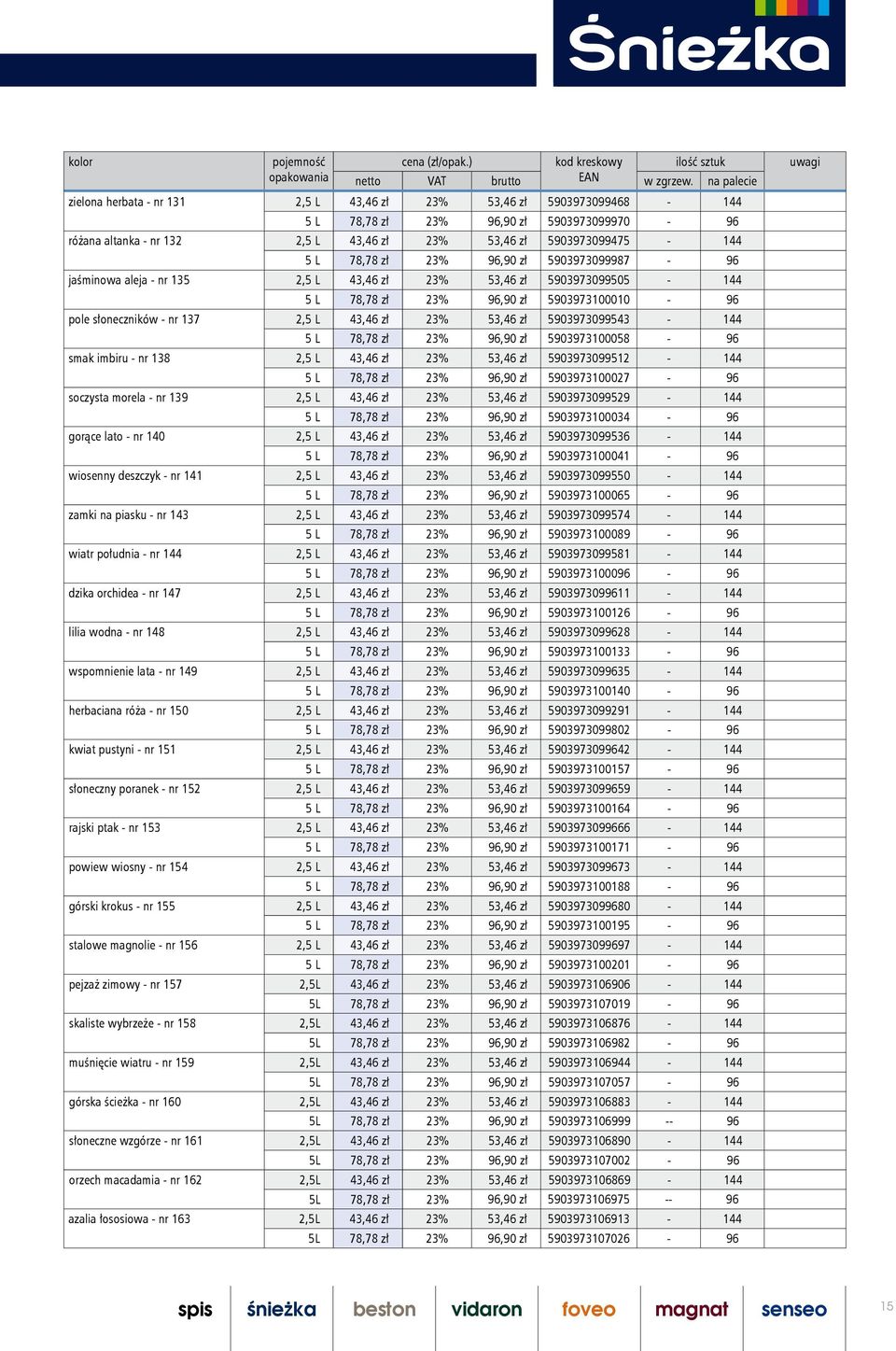 53,46 zł 5903973099543-144 5 L 78,78 zł 23% 96,90 zł 5903973100058-96 smak imbiru - nr 138 2,5 L 43,46 zł 23% 53,46 zł 5903973099512-144 5 L 78,78 zł 23% 96,90 zł 5903973100027-96 soczysta morela -