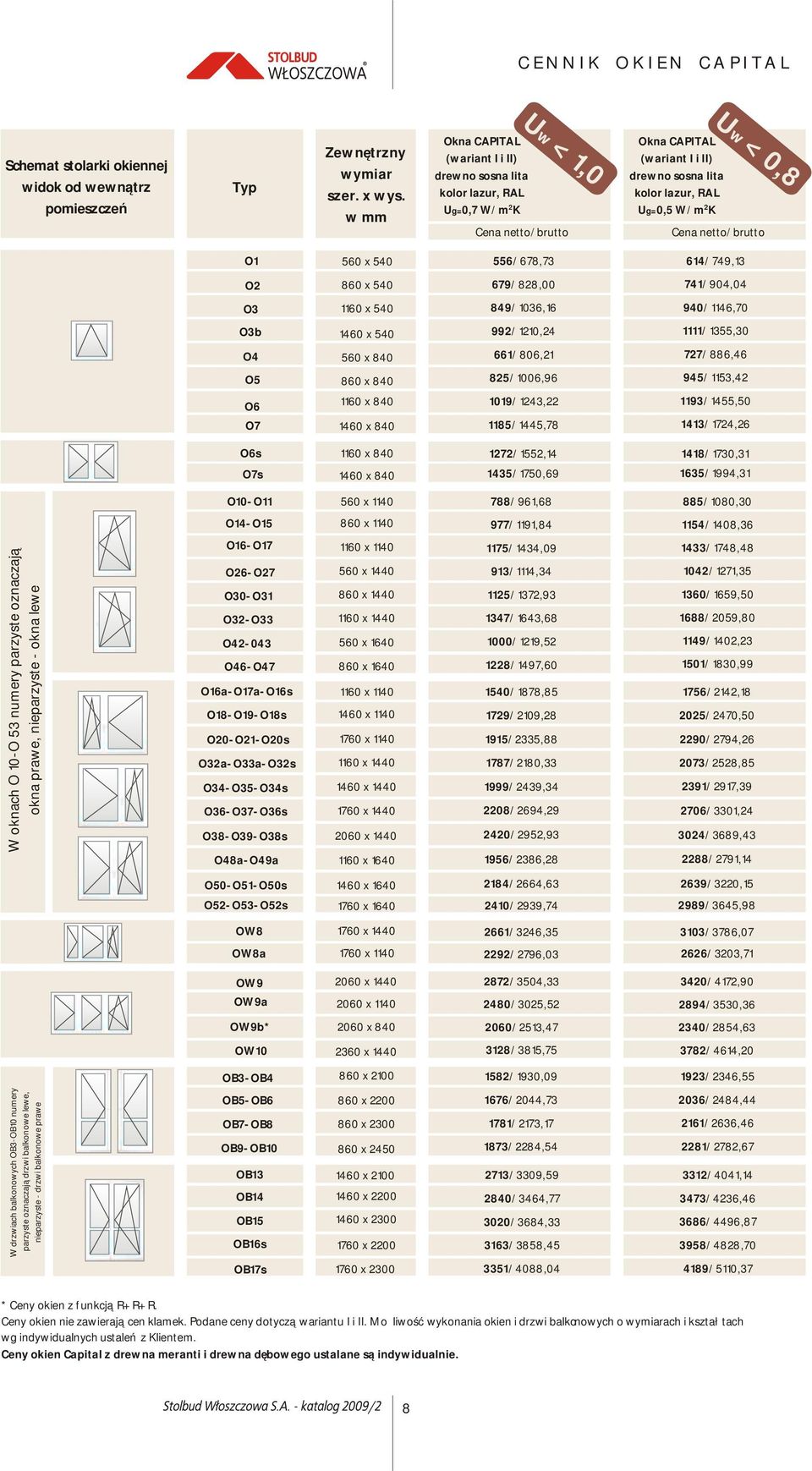 netto/brutto O1 560 x 540 556/678,73 614/749,13 O2 860 x 540 679/828,00 741/904,04 O3 1160 x 540 849/1036,16 940/1146,70 O3b O4 O5 O6 O7 1460 x 540 560 x 840 860 x 840 1160 x 840 1460 x 840