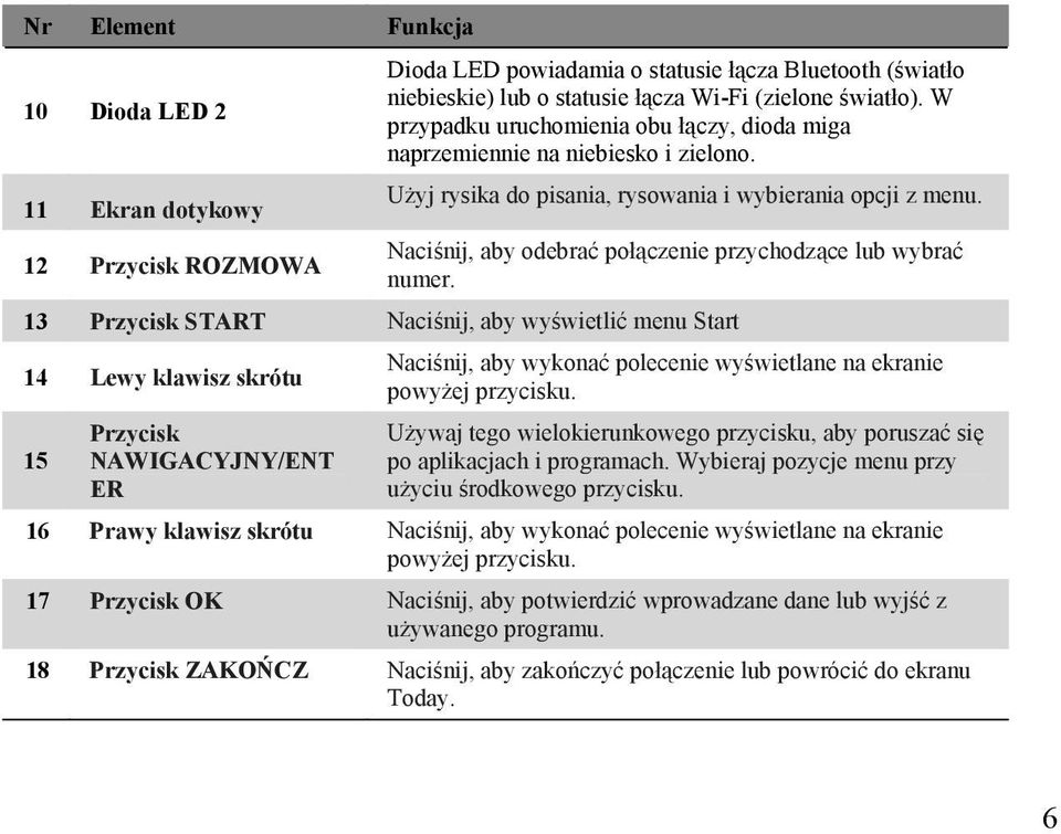 Naciśnij, aby odebrać połączenie przychodzące lub wybrać numer.