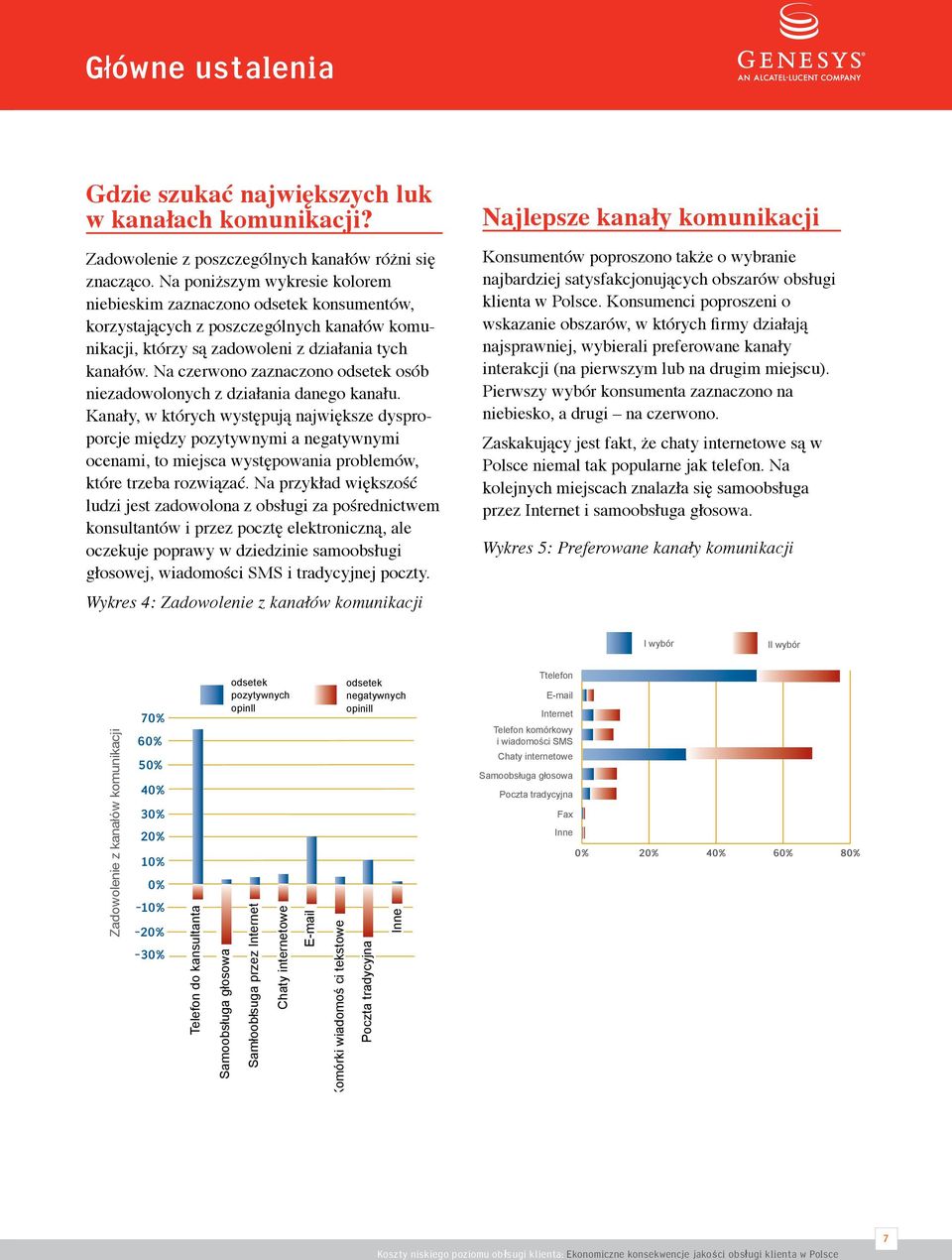 Na czerwono zaznaczono odsetek osób niezadowolonych z działania danego kanału.