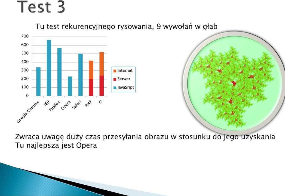 JavaSript 0 Zwraca uwagę duży czas przesyłania