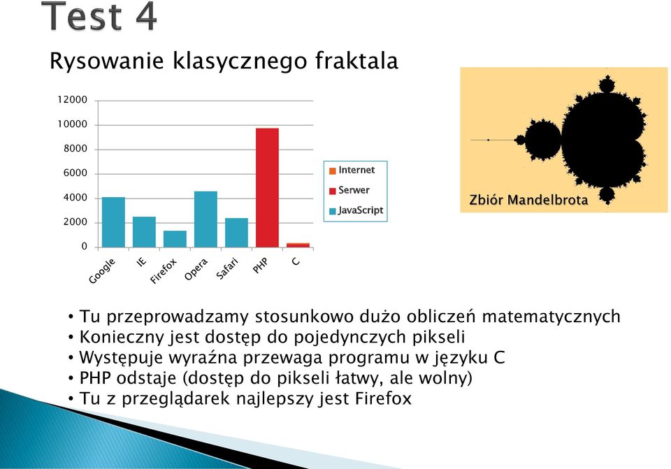 Konieczny jest dostęp do pojedynczych pikseli Występuje wyraźna przewaga programu w