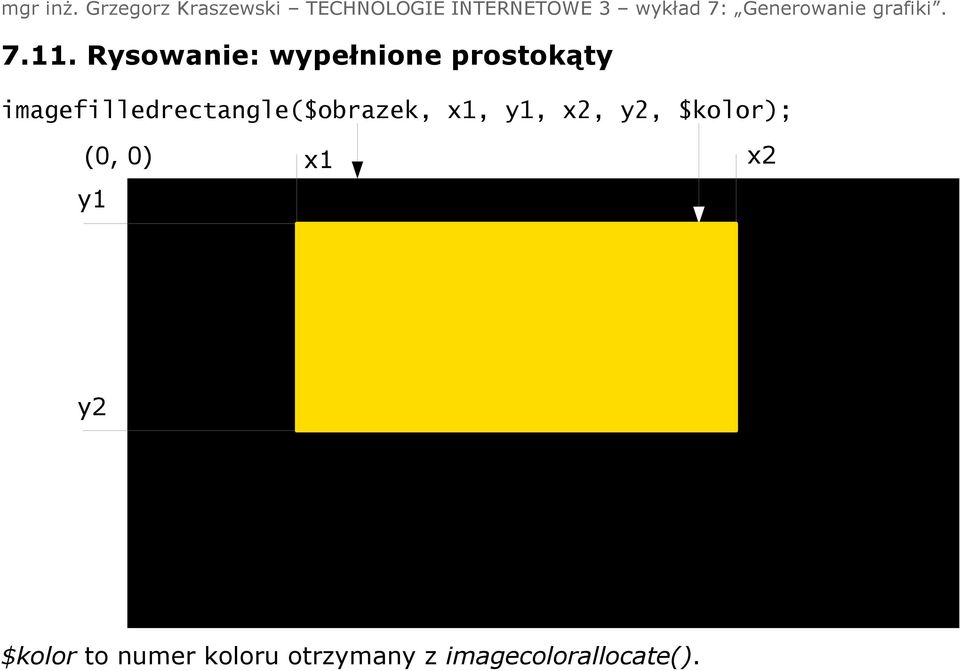 y2, $kolor); (0, 0) x1 y1 x2 y2 $kolor to