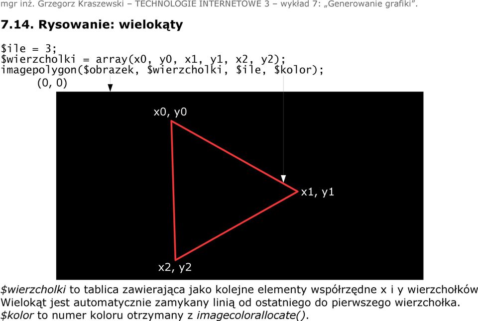 tablica zawierająca jako kolejne elementy współrzędne x i y wierzchołków Wielokąt jest