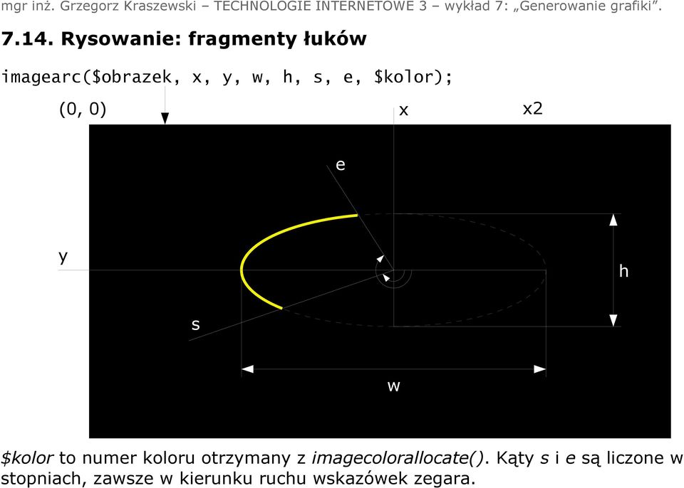 koloru otrzymany z imagecolorallocate().