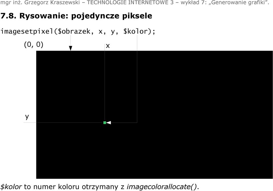 $kolor); (0, 0) x y $kolor to numer