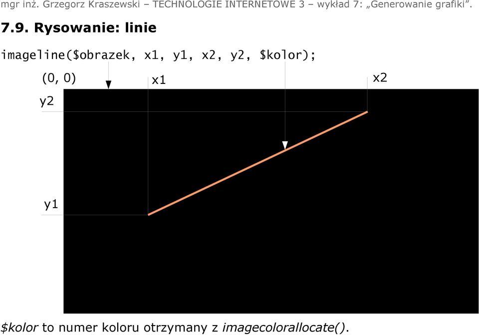 $kolor); (0, 0) x1 x2 y2 y1 $kolor