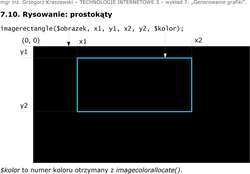 y2, $kolor); (0, 0) x1 y1 x2 y2 $kolor