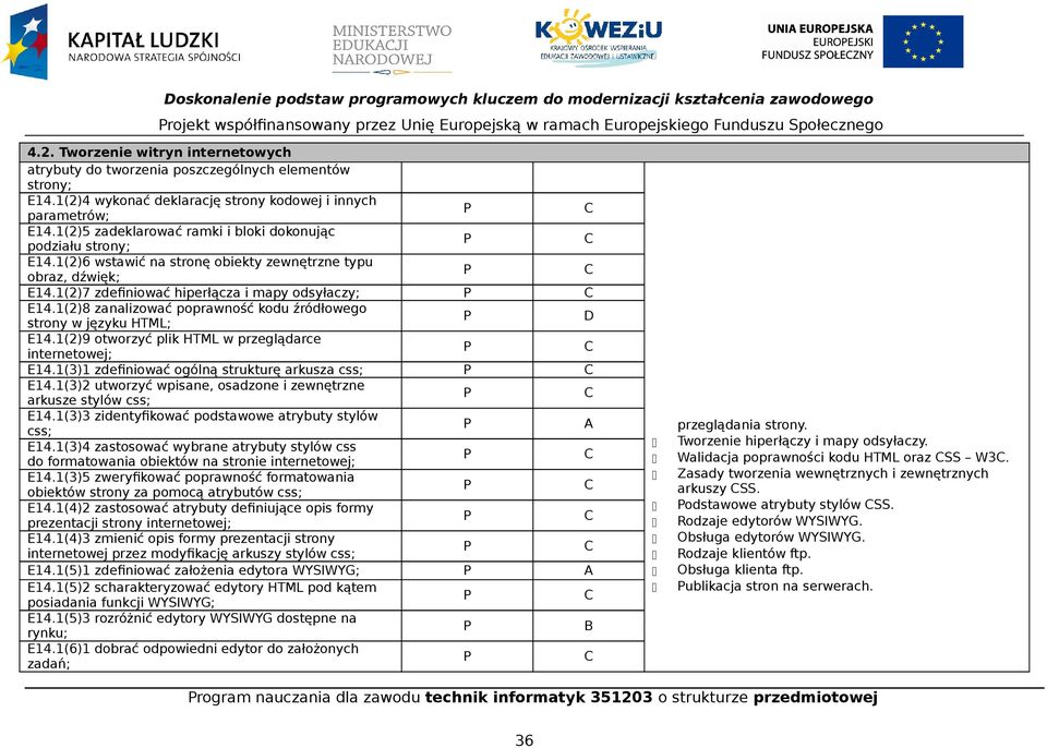 1(2)5 zadeklarować ramki i bloki dokonując podziału strony; E14.1(2)6 wstawić na stronę obiekty zewnętrzne typu obraz, dźwięk; E14.1(2)7 zdefiniować hiperłącza i mapy odsyłaczy; E14.