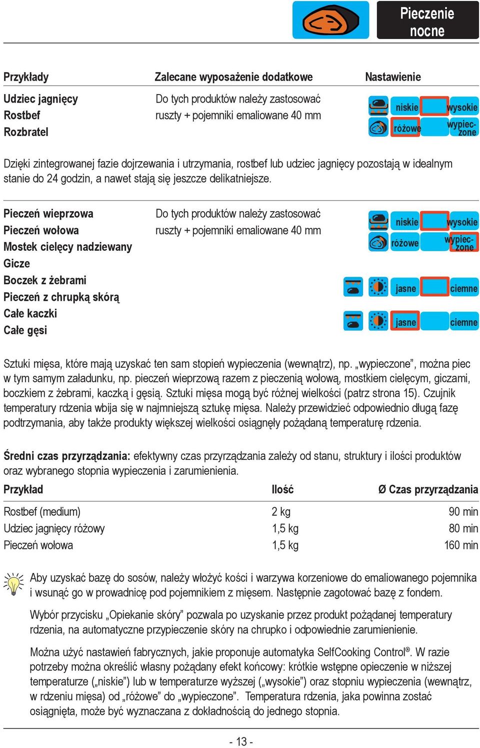 Pieczeń wieprzowa Pieczeń wołowa Mostek cielęcy nadziewany Gicze Boczek z żebrami Pieczeń z chrupką skórą Całe kaczki Całe gęsi ruszty + pojemniki emaliowane 40 mm niskie różowe wysokie wypieczone