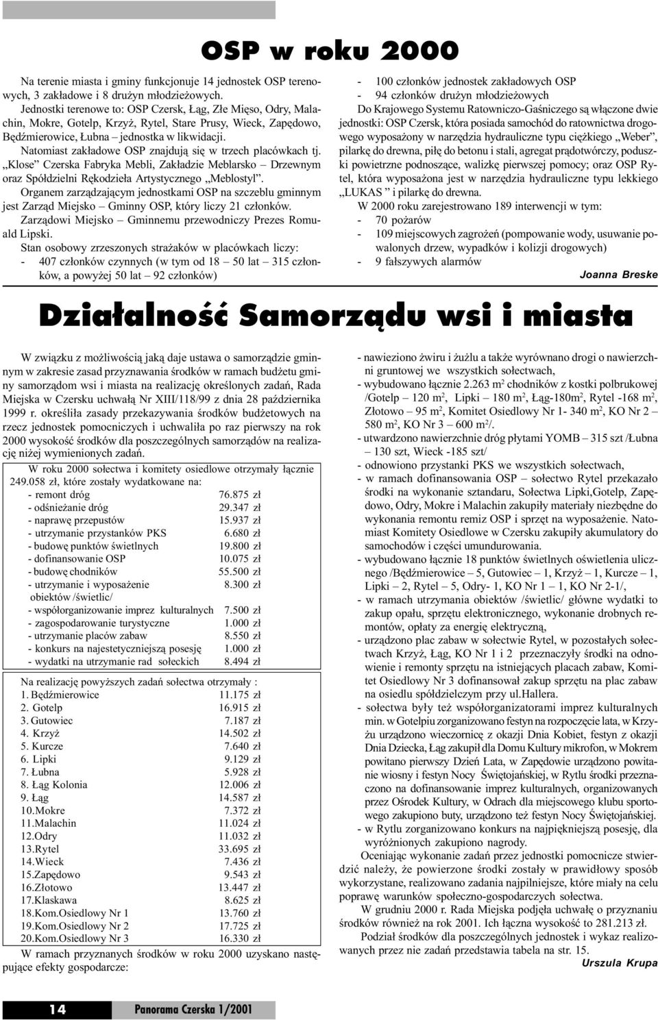 Natomiast zak³adowe OSP znajduj¹ siê w trzech placówkach tj. Klose Czerska Fabryka Mebli, Zak³adzie Meblarsko Drzewnym oraz Spó³dzielni Rêkodzie³a Artystycznego Meblostyl.