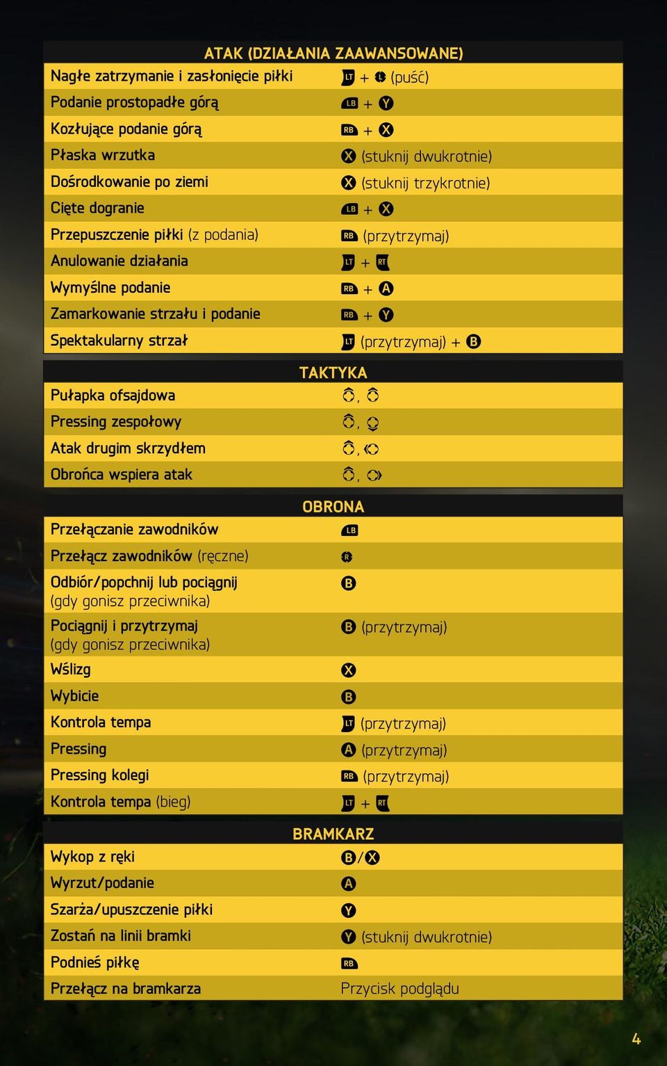 ofsajdowa Pressing zespołowy Atak drugim skrzydłem Obrońca wspiera atak Przełączanie zawodników Przełącz zawodników (ręczne) Odbiór/popchnij lub pociągnij (gdy gonisz przeciwnika) Pociągnij i