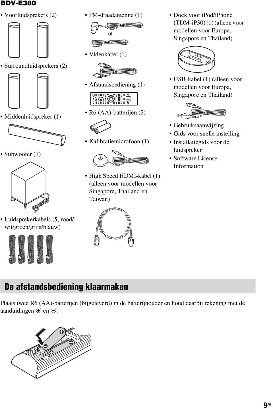 HDMI-kabel (1) (alleen voor modellen voor Singapore, Thailand en Taiwan) Gebruiksaanwijzing Gids voor snelle instelling Installatiegids voor de luidspreker Software License Information