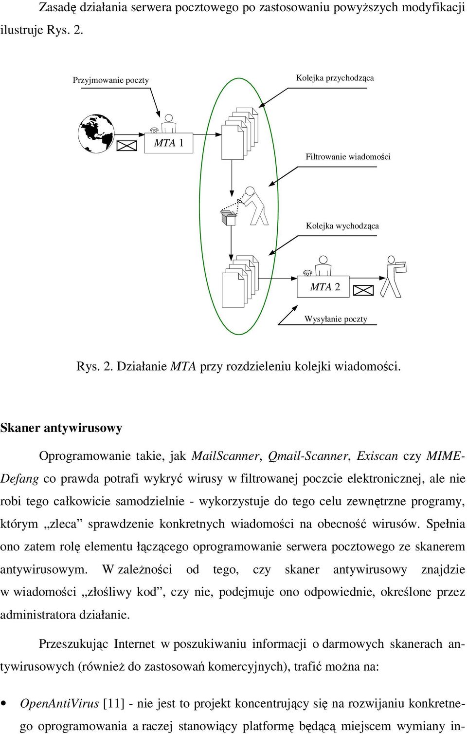 Skaner antywirusowy Oprogramowanie takie, jak MailScanner, Qmail-Scanner, Exiscan czy MIME- Defang co prawda potrafi wykry wirusy w filtrowanej poczcie elektronicznej, ale nie robi tego całkowicie