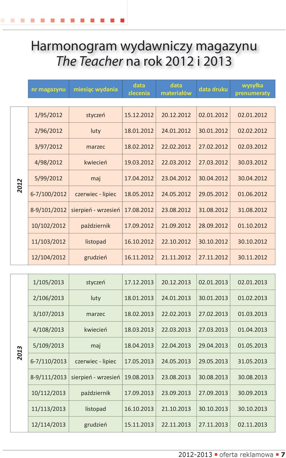 04.2012 30.04.2012 30.04.2012 6-7/100/2012 czerwiec - lipiec 18.05.2012 24.05.2012 29.05.2012 01.06.2012 8-9/101/2012 sierpień - wrzesień 17.08.2012 23.08.2012 31.08.2012 31.08.2012 10/102/2012 październik 17.