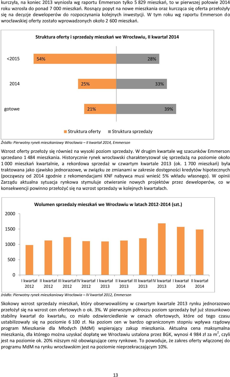 W tym roku wg raportu Emmerson do wrocławskiej oferty zostało wprowadzonych około 2 600 mieszkań.