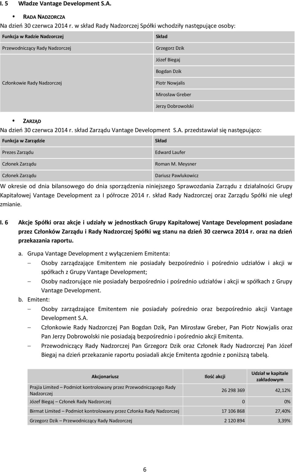 Nowjalis Mirosław Greber Jerzy Dobrowolski ZARZĄD Na dzień 30 czerwca 2014 r. skład Zarządu Vantage Development S.A. przedstawiał się następująco: Funkcja w Zarządzie Prezes Zarządu Członek Zarządu Członek Zarządu Skład Edward Laufer Roman M.