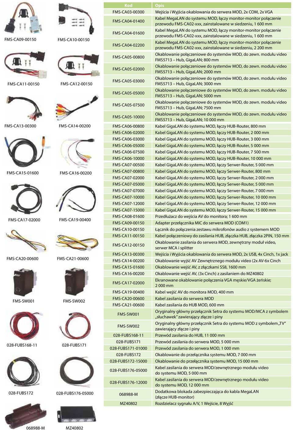 mm Kabel MegaLAN do systemu MOD, łączy monitor-monitor połączenie przewodu FMS-CA02-xxx, zainstalowane w siedzeniu, 2 200 mm FMS-CA05-00800 Okablowanie połączeniowe do systemów MOD, do zewn.