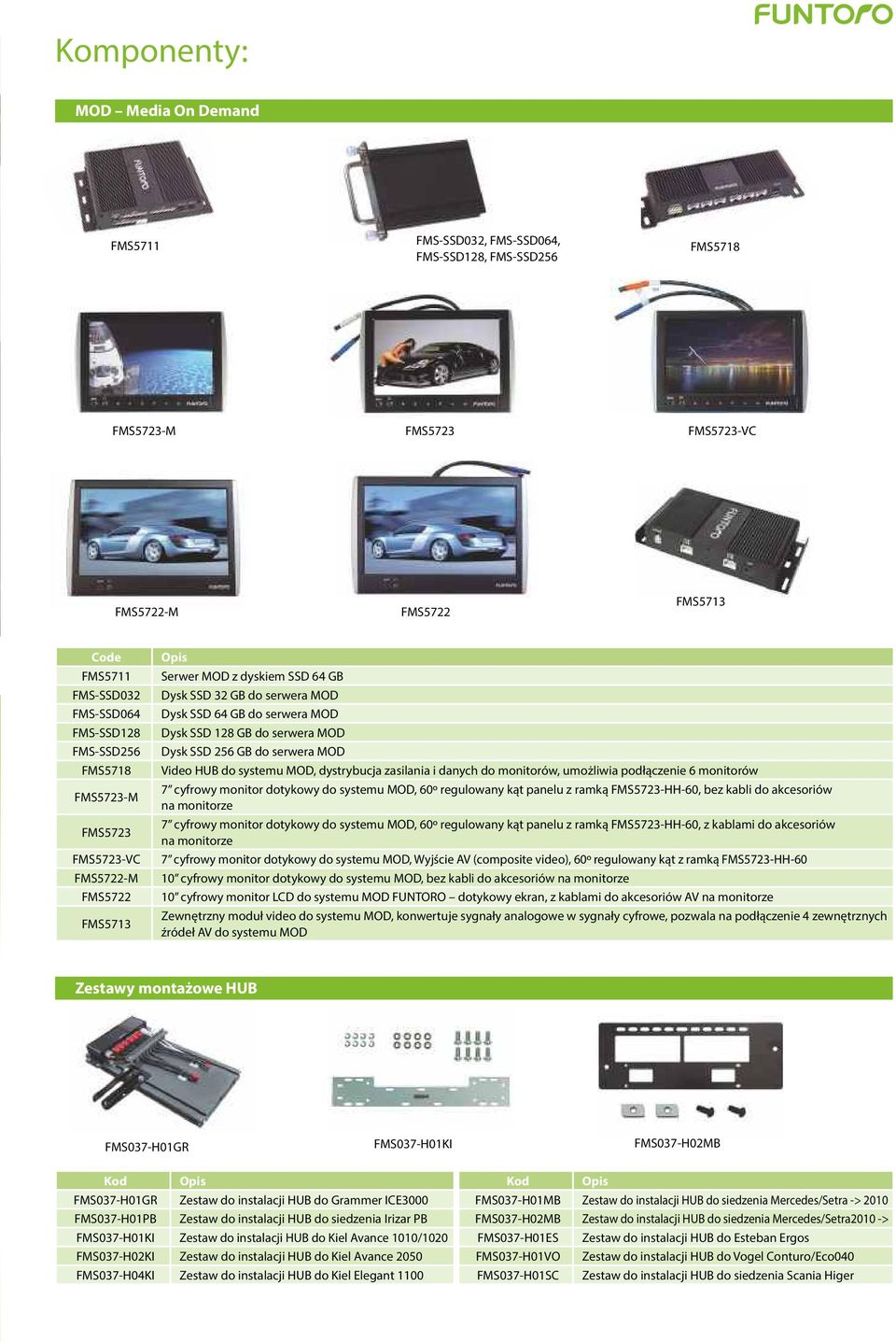 Dysk SSD 256 GB do serwera MOD Video HUB do systemu MOD, dystrybucja zasilania i danych do monitorów, umożliwia podłączenie 6 monitorów 7 cyfrowy monitor dotykowy do systemu MOD, 60º regulowany kąt