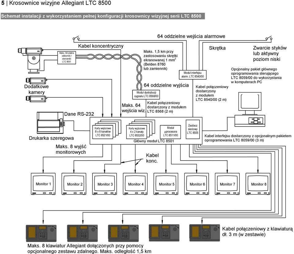 1,5 km przy zastosowaniu skrętki ekranowanej 1 mm 2 (Belden 8760 lub zamiennik) 64 oddzielne wyjścia Moduł dystrybucji sygnału LTC 8568/00 Kabel połączeniowy Maks.