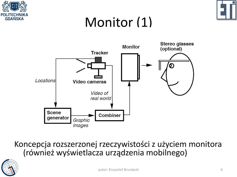 (również wyświetlacza urządzenia