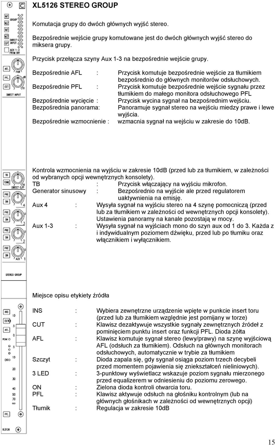 Bezpośrednie PFL : Przycisk komutuje bezpośrednie wejście sygnału przez tłumikiem do małego monitora odsłuchowego PFL Bezpośrednie wycięcie : Przycisk wycina sygnał na bezpośrednim wejściu.