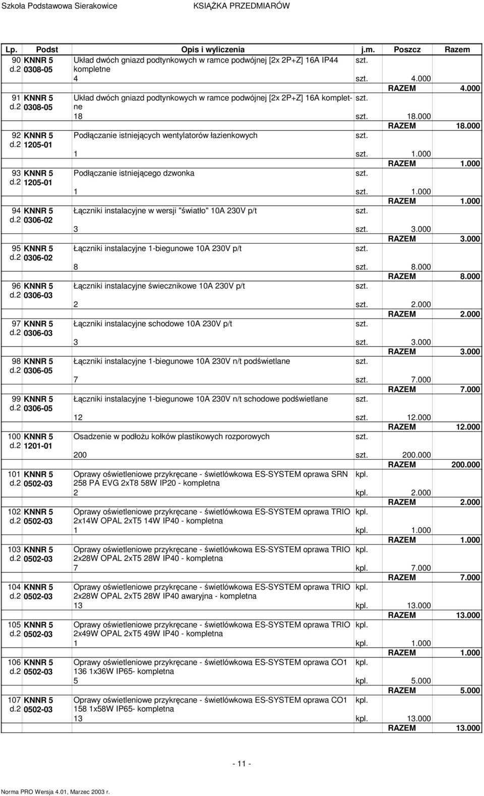 000 93 KNNR 5 Podłczanie istniejcego dzwonka d.2 1205-01 1 1.000 94 KNNR 5 Łczniki instalacyjne w wersji "wiatło" 10A 230V p/t d.2 0306-02 3 3.