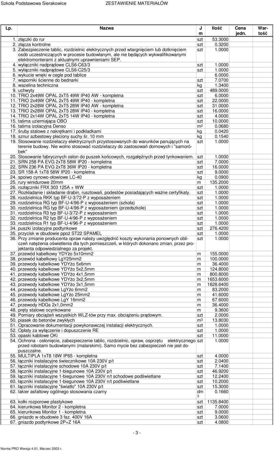 wyłczniki nadprdowe CLS6-C25/3 szt 1.0000 6. wykucie wnki w cegle pod tablice 6.0000 7. wsporniki cienne do bednarki szt 7.0700 8. wazelina techniczna kg 1.3400 9. uchwyty szt 489.0000 10.