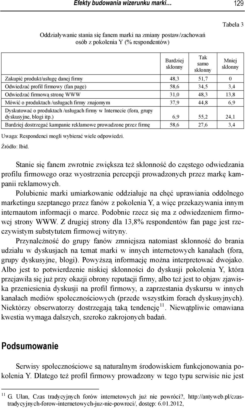 44,8 6,9 Dyskutować o produktach /usługach firmy w Internecie (fora, grupy dyskusyjne, blogi itp.