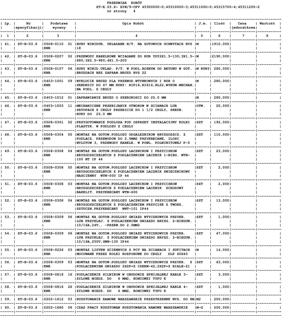 WTYNKOWYCH I RUR O M 280,000 KNR SREDNICY DO 47 MM RURY: RIP16,RIS16,RL22,WYKUW.MECHAN. NA PODL. Z CEGLY 45. ST-E-03.6 0403-1012 01 ZAPRAWIANIE BRUZD O SZEROKOSCI DO 25,0 MM M 280,000 46. ST-E-03.6 0403-1003 11 MECHANICZNE PRZEBIJANIE OTWOROW W SCIANACH LUB OTW.
