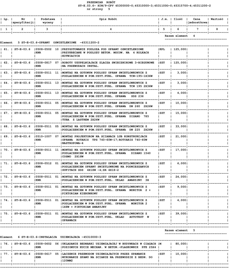 UZYT.PUBL. OPRAWA TCW-195-1X36W 64. ST-E-03.6 0508-0511 13 MONTAZ NA GOTOWYM PODLOZU OPRAW SWIETLOWKOWYCH Z SZT 3,000 KNR PODLACZENIEM W POM.UZYT.PUBL. OPRAWA TCW 195 2X36W 65. ST-E-03.6 0508-0511 13 MONTAZ NA GOTOWYM PODLOZU OPRAW SWIETLOWKOWYCH Z SZT 4,000 KNR PODLACZENIEM W POM.