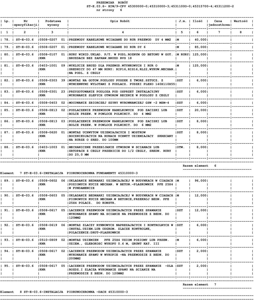 WTYNKOWYCH I RUR O M 125,000 KNR SREDNICY DO 47 MM RURY: RIP16,RIS16,RL22,WYKUW.MECHAN. NA PODL. Z CEGLY 82. ST-E-03.6 0508-0303 39 MONTAZ NA GOTOW.PODLOZU PUSZEK Z TWORZ.SZTUCZ.