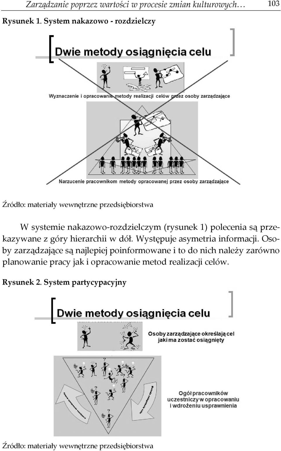 polecenia są przekazywane z góry hierarchii w dół. Występuje asymetria informacji.