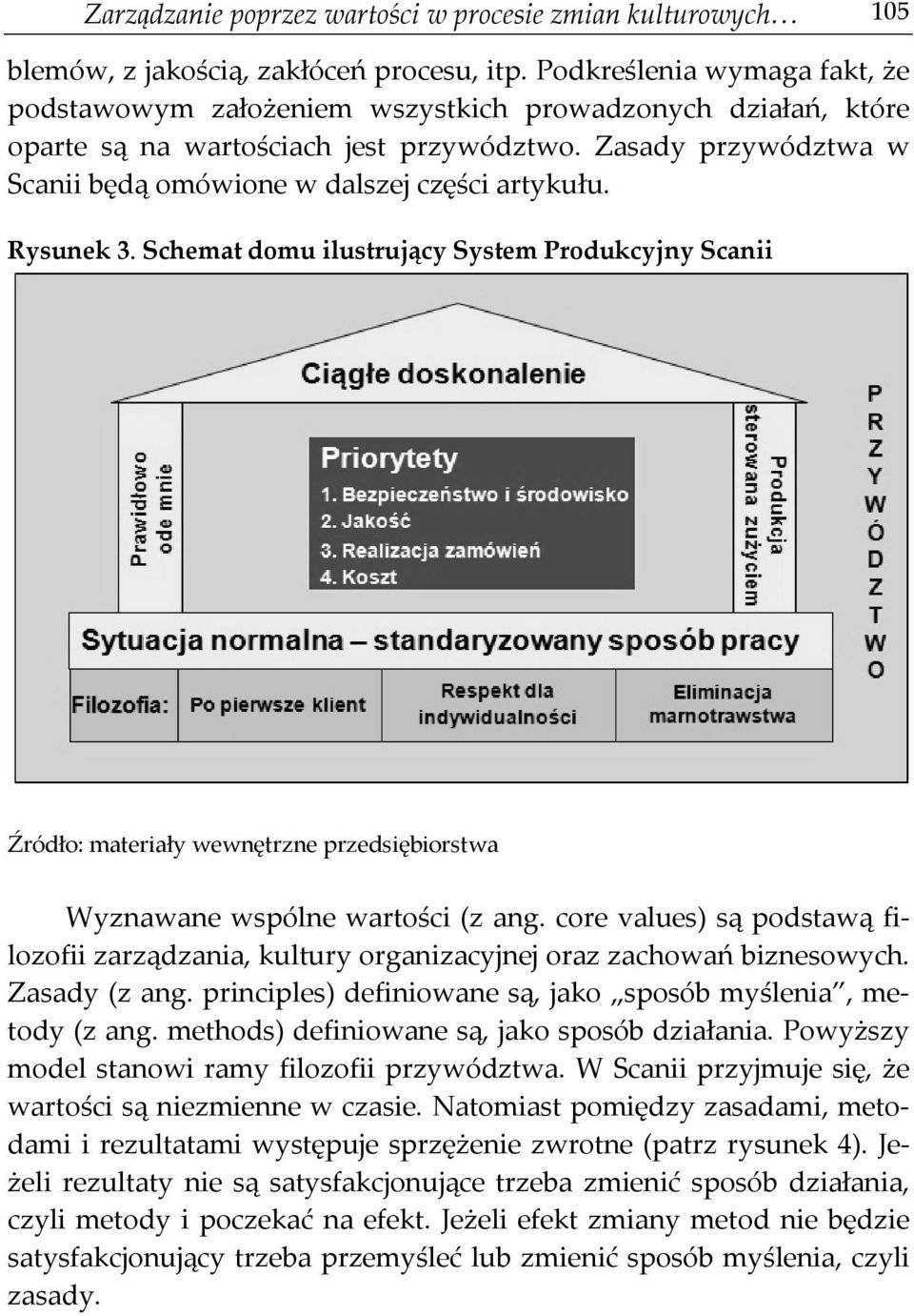 Zasady przywództwa w Scanii będą omówione w dalszej części artykułu. Rysunek 3.