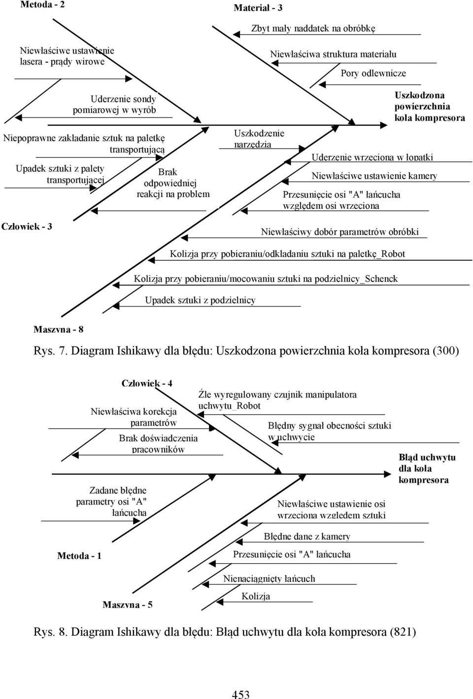 Uderzenie wrzeciona w łopatki Niewłaściwe ustawienie kamery Przesunięcie osi "A" łańcucha względem osi wrzeciona Niewłaściwy dobór parametrów obróbki Kolizja przy pobieraniu/odkładaniu sztuki na