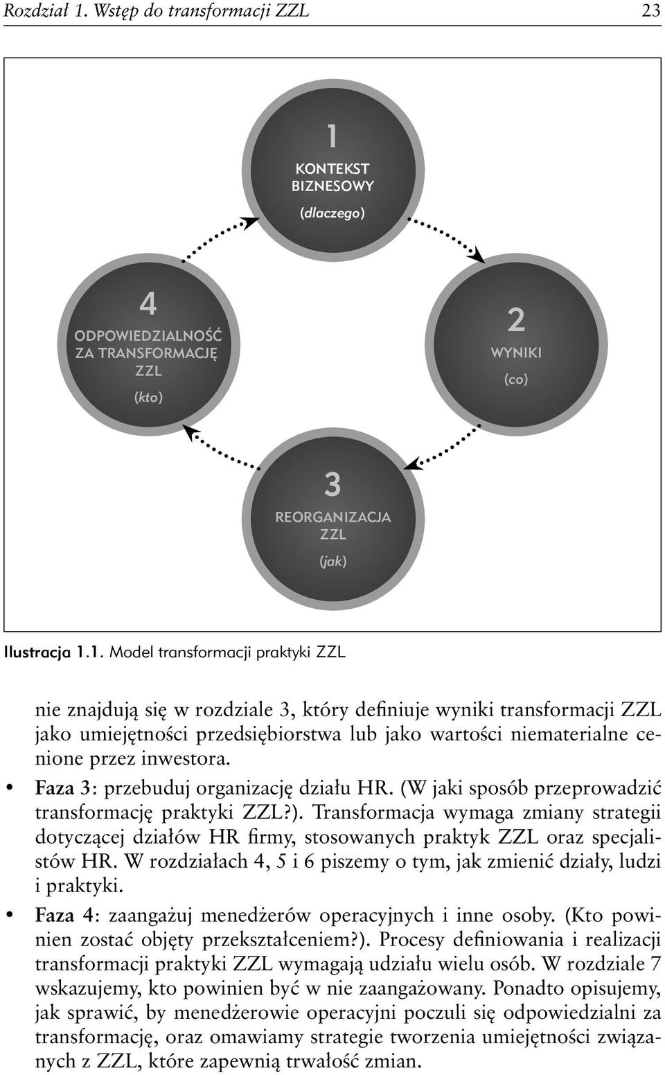 KONTEKST BIZNESOWY (dlaczego) 4 ZZL (kto) 2 WYNIKI (co) 3 REORGANIZACJA ZZL (jak) Ilustracja 1.