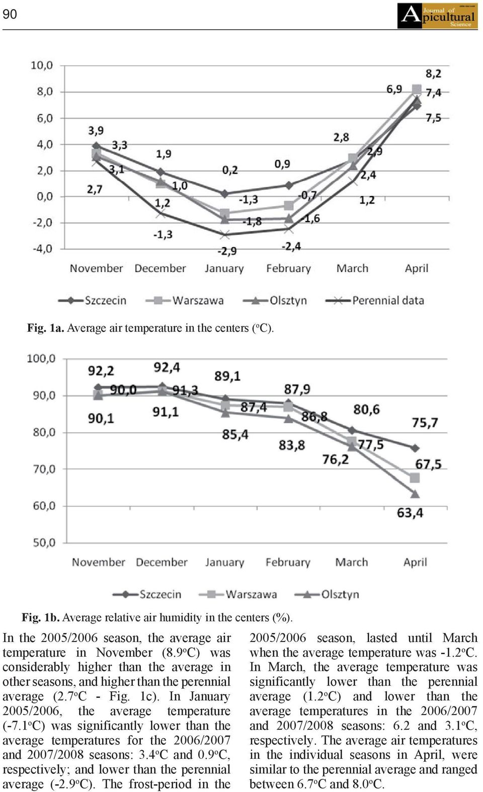 1 o C) was significantly lower than the average temperatures for the 2006/2007 and 2007/2008 seasons: 3.4 o C and 0.9 o C, respectively; and lower than the perennial average (-2.9 o C).