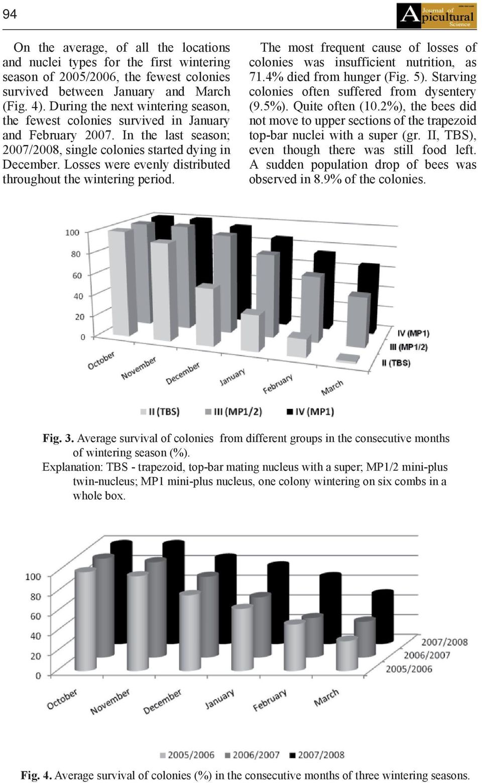 Losses were evenly distributed throughout the wintering period. The most frequent cause of losses of colonies was insufficient nutrition, as 71.4% died from hunger (Fig. 5).