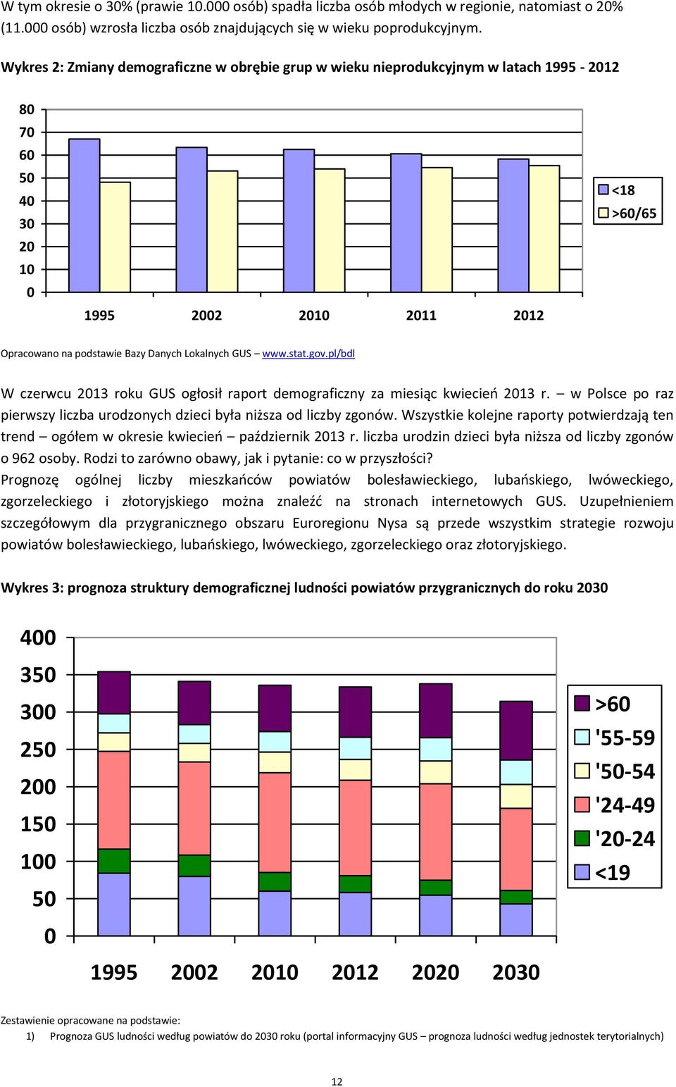 GUS www.stat.gov.pl/bdl W czerwcu 2013 roku GUS ogłosił raport demograficzny za miesiąc kwiecień 2013 r. w Polsce po raz pierwszy liczba urodzonych dzieci była niższa od liczby zgonów.