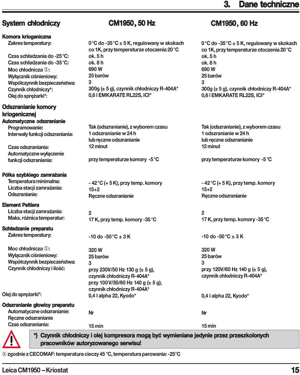 odszraniania: Półka szybkiego zamrażania Temperatura minimalna: Liczba stacji zamrażania: Odszranianie: Element Peltiera Liczba stacji zamrażania: Maks.