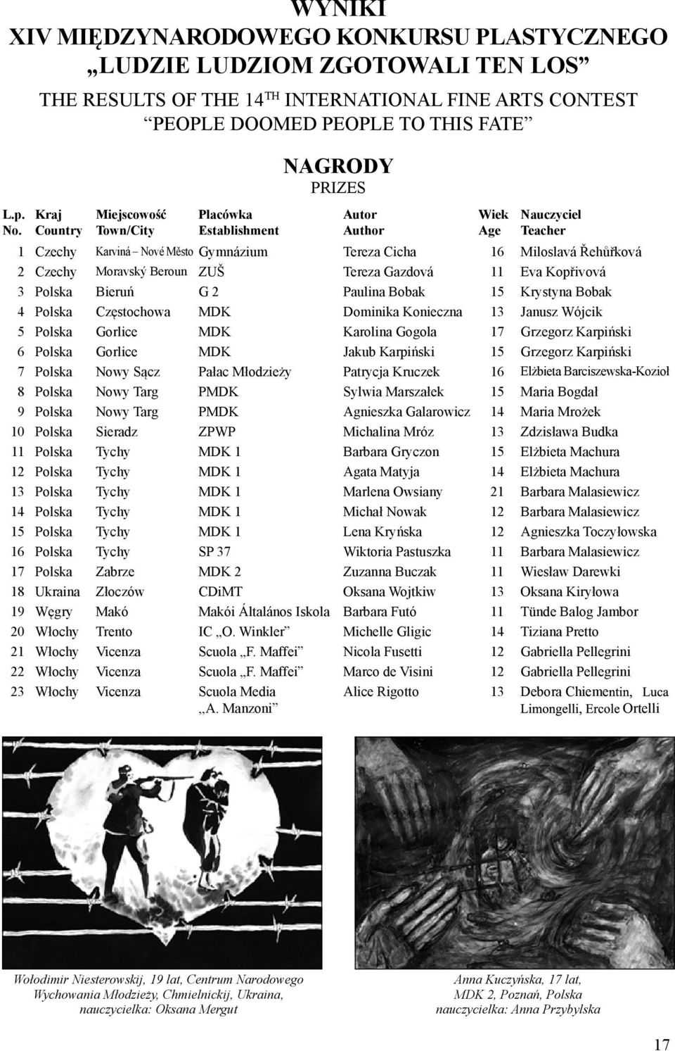 Teacher 1 Czechy Karviná Nové Město Gymnázium Tereza Cicha 16 Miloslavá Řehůřková 2 Czechy Moravský Beroun ZUŠ Tereza Gazdová 11 Eva Kopřivová 3 Polska Bieruń G 2 Paulina Bobak 15 Krystyna Bobak 4