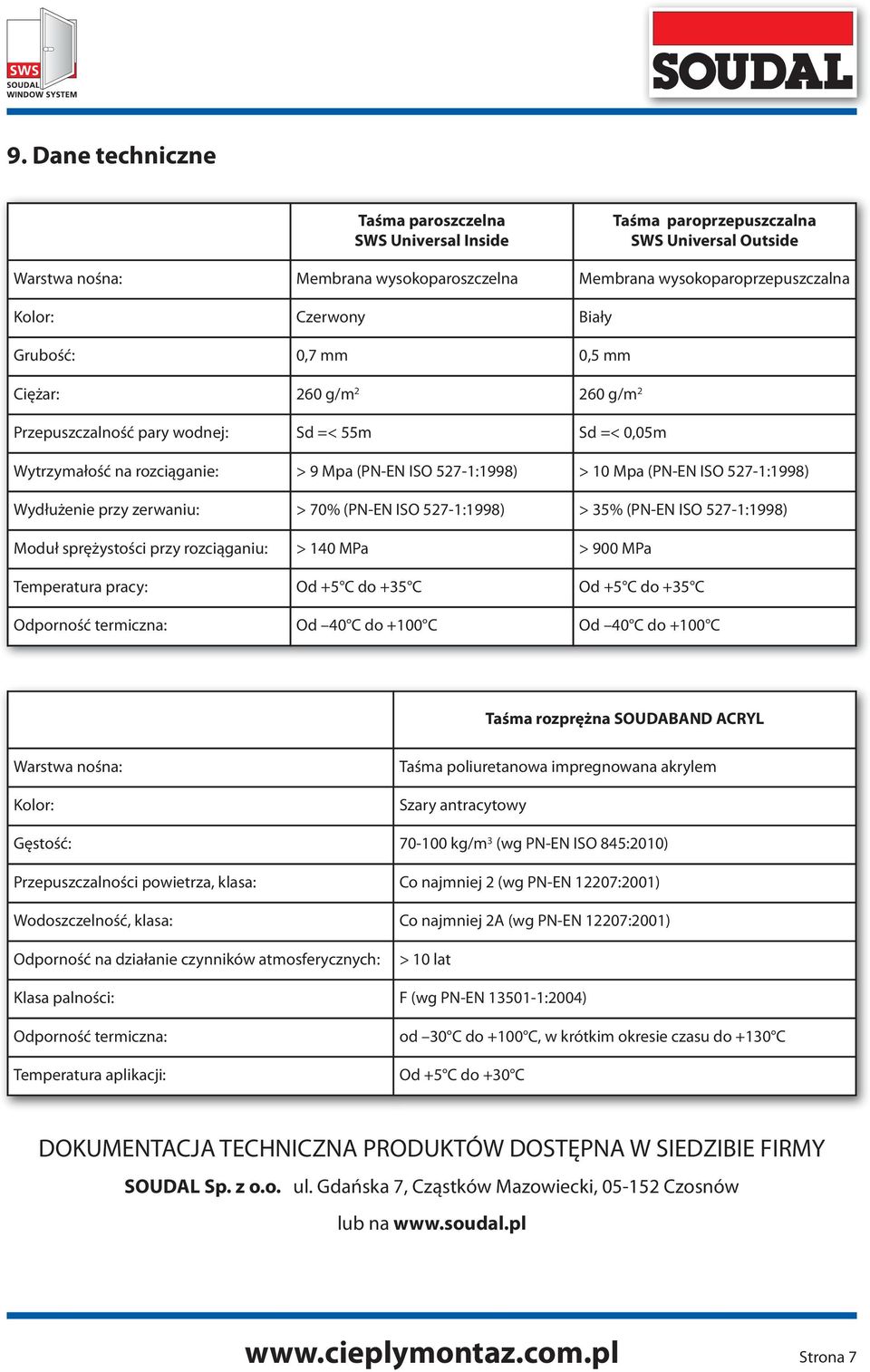 527-1:1998) Wydłużenie przy zerwaniu: > 70% (PN-EN ISO 527-1:1998) > 35% (PN-EN ISO 527-1:1998) Moduł sprężystości przy rozciąganiu: > 140 MPa > 900 MPa Temperatura pracy: Od +5 C do +35 C Od +5 C do