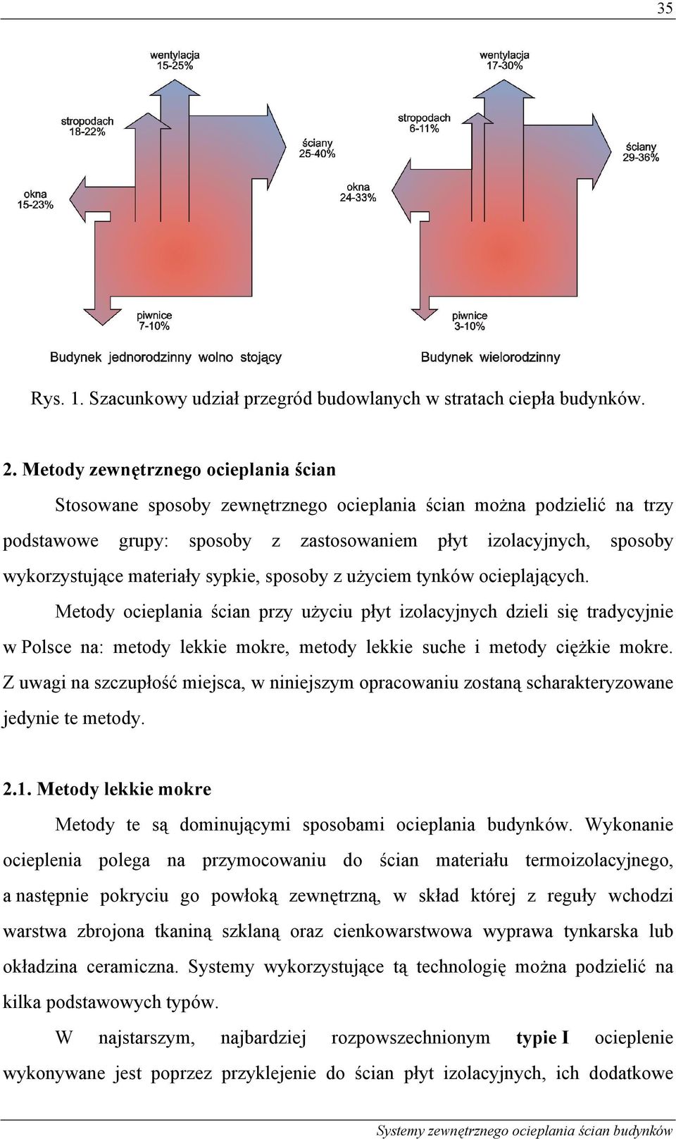 materiały sypkie, sposoby z użyciem tynków ocieplających.